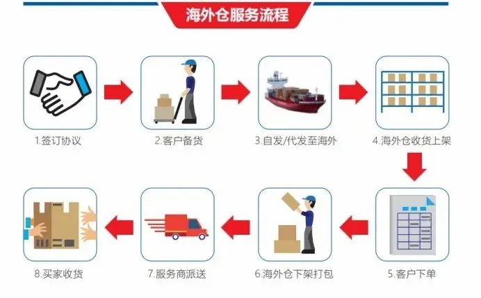 乘风破浪!自贸试验区南京片区企业把仓库建在大洋彼岸